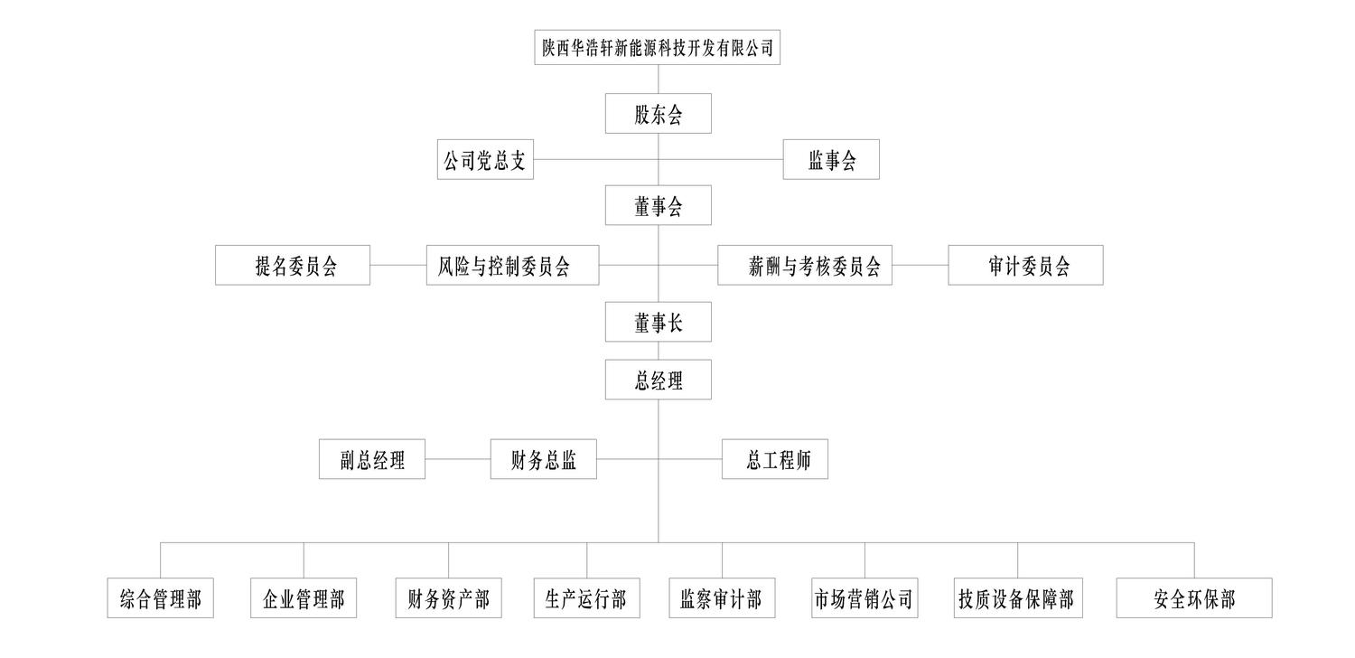 陕西华浩轩新能源科技开发有限公司